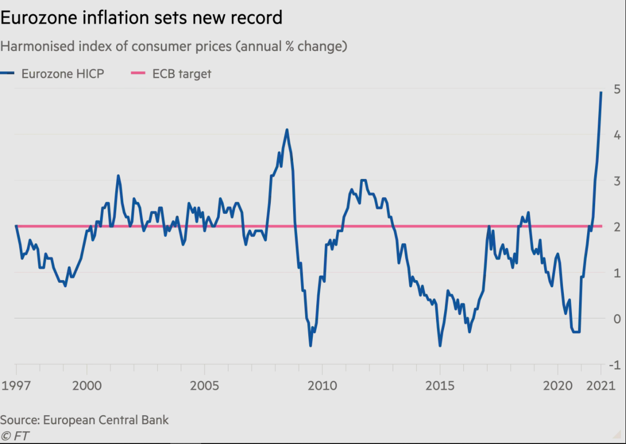 ORIGINAL 2 - eurizona inflation.png